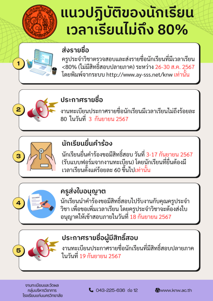 แนวปฏิบัติการส่งรายชื่อนักเรียนน้อยกว่า 80%